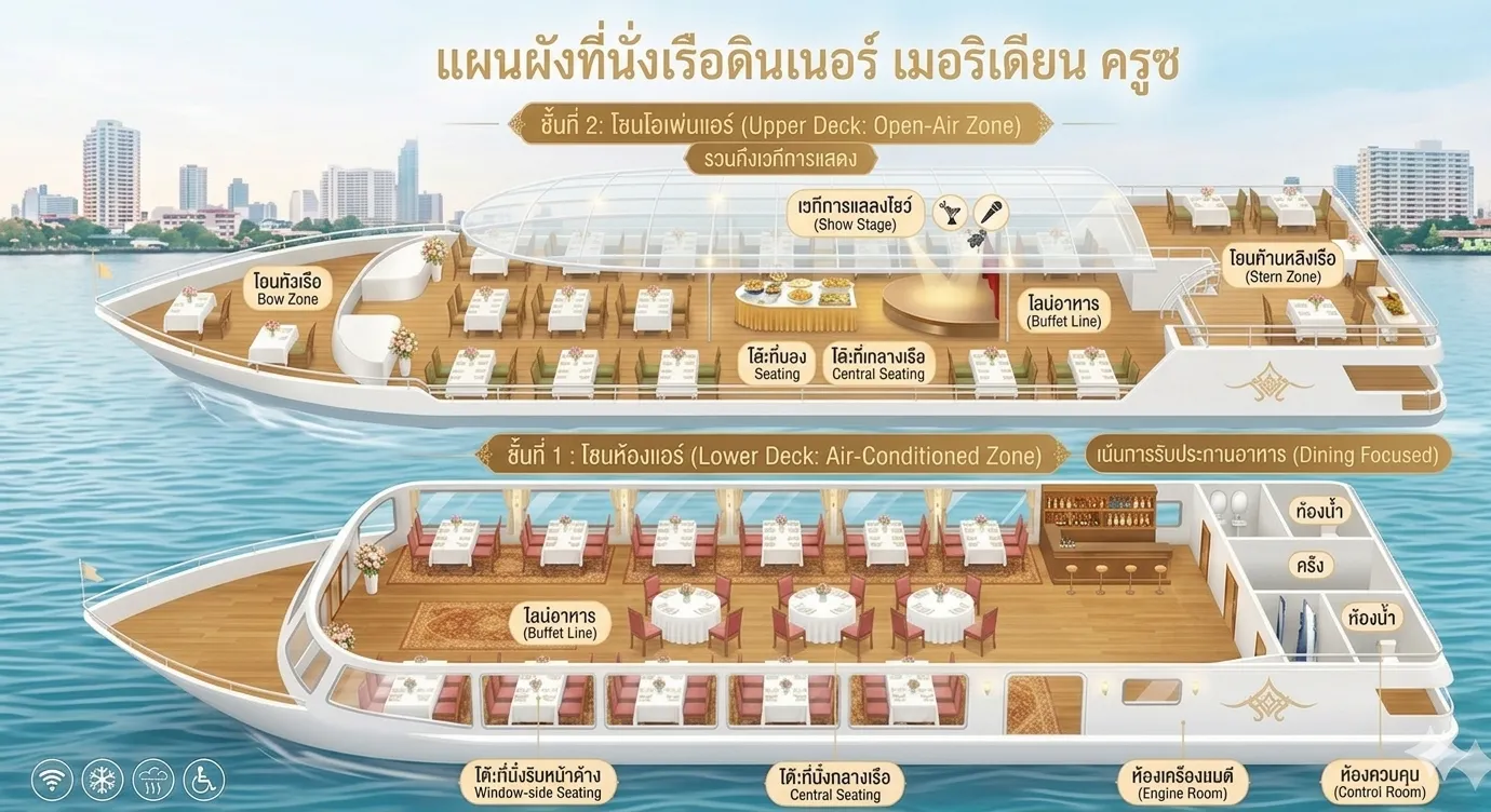 อัพเดตที่นั่งบนเรือบุฟเฟ่ต์เจ้าพระยาเมอริเดียน ครูซ ราคาดีสุด